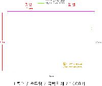 ȭ δ | LȦ-μ 220X310mm