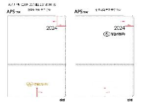 ̾ | 2026 AP5  ̾ 25 Ʈ Ϸ Ʋ 1P